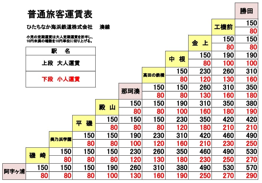 茨城常陸那珂海濱鐵道搭車方式、常陸那珂海濱鐵道一日券